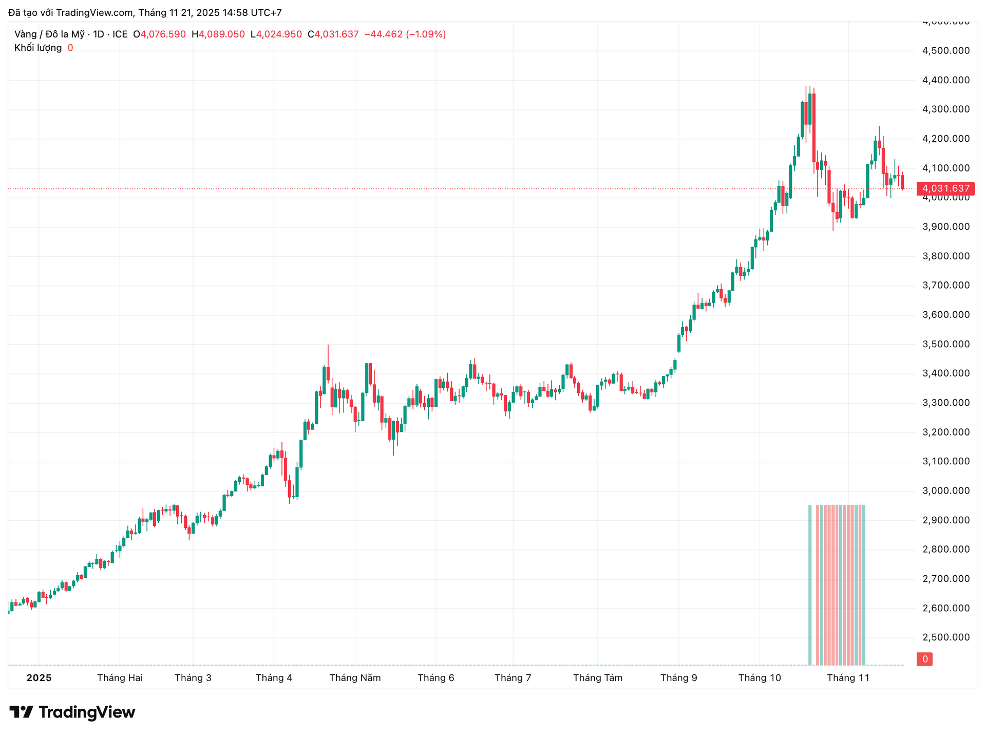 xauusd_2025-11-21_14-58-43.png