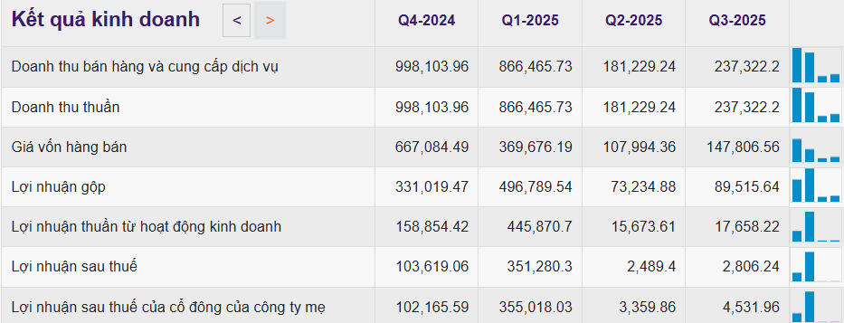 Ảnh chụp màn hình 2025-11-22 103457