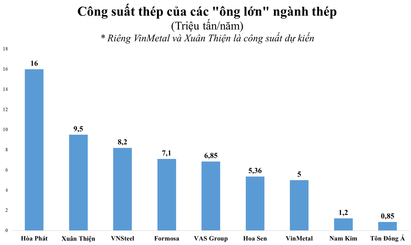 4ba7_vingroup-gia-nhap-duong-dua-thep-cuc-dien-moi-cho-hoa-phat-va-cac-ong-lon-trong-nganh_68e5fb1e905ee.png