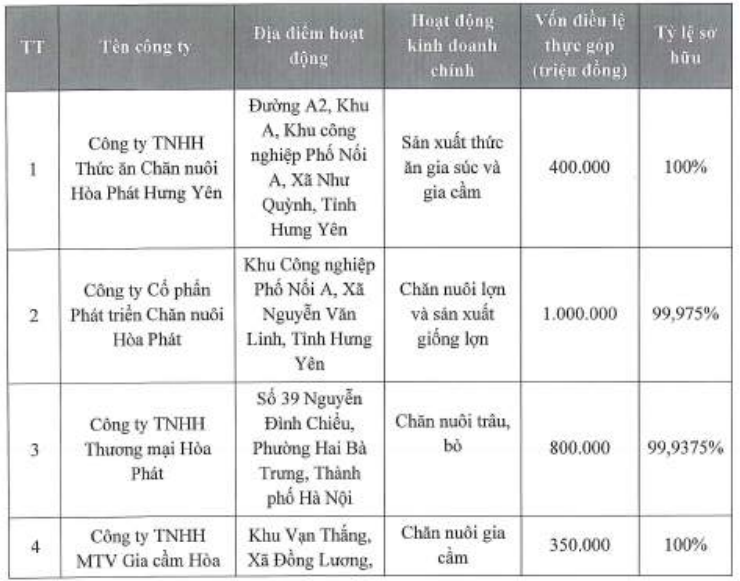 Ảnh chụp màn hình 2025-11-22 220257