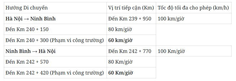 Chính thức thông xe cầu vượt trên đoạn tuyến cao tốc có lượng xe đi lại đông nhất miền Bắc- Ảnh 3.