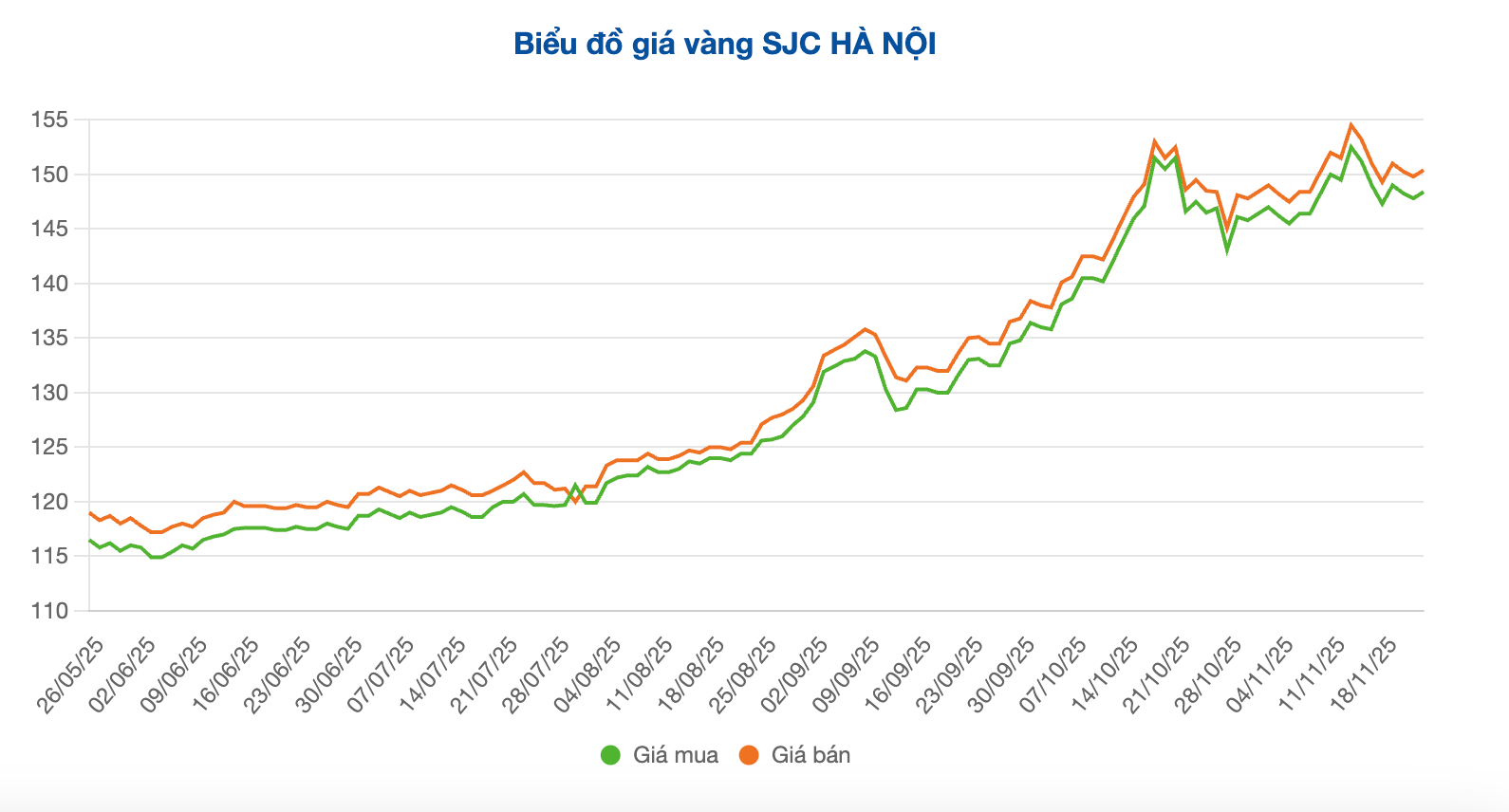 Screenshot 2025-11-24 at 09.27.54