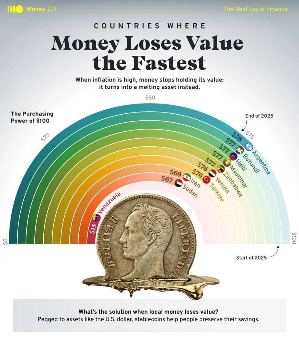 Lộ diện top 10 quốc gia có tỷ lệ lạm phát cao nhất năm 2025 - ảnh 1