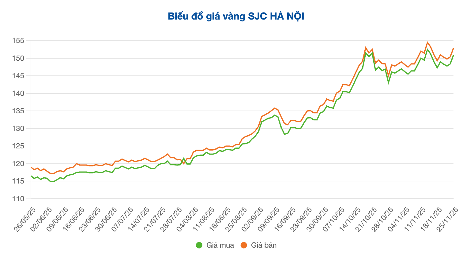 Screenshot 2025-11-25 at 09.43.49