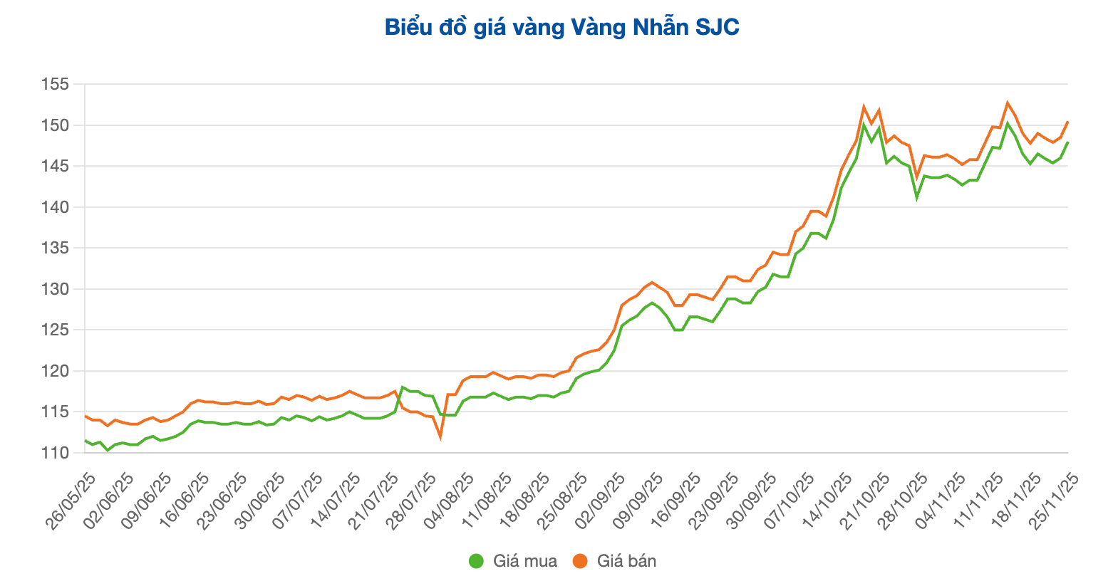 Screenshot 2025-11-25 at 09.43.56