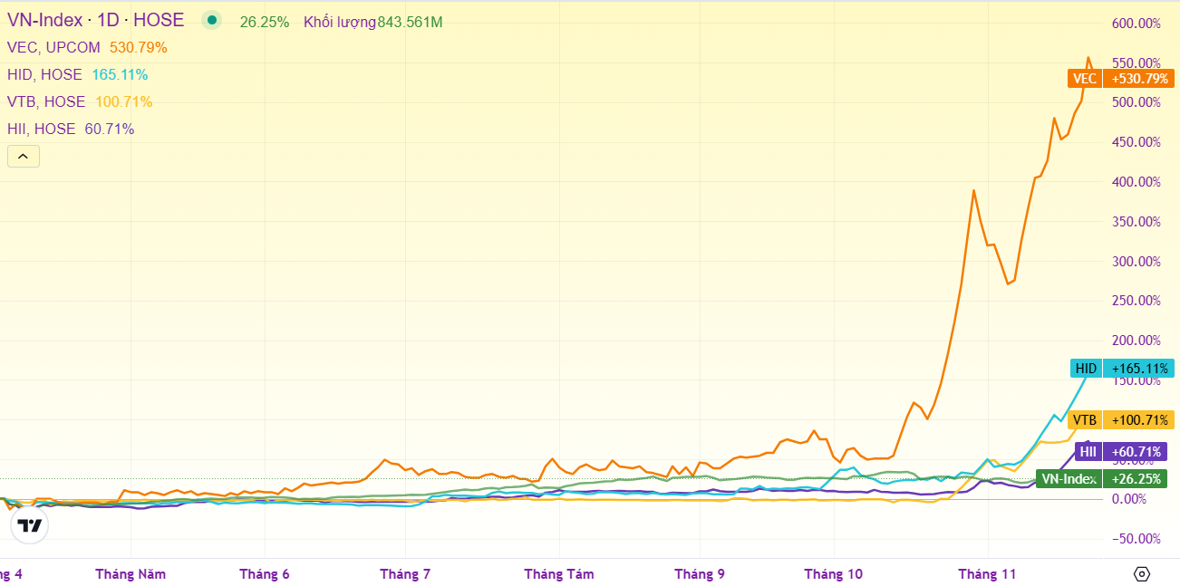 Ảnh chụp màn hình 2025-11-25 145250