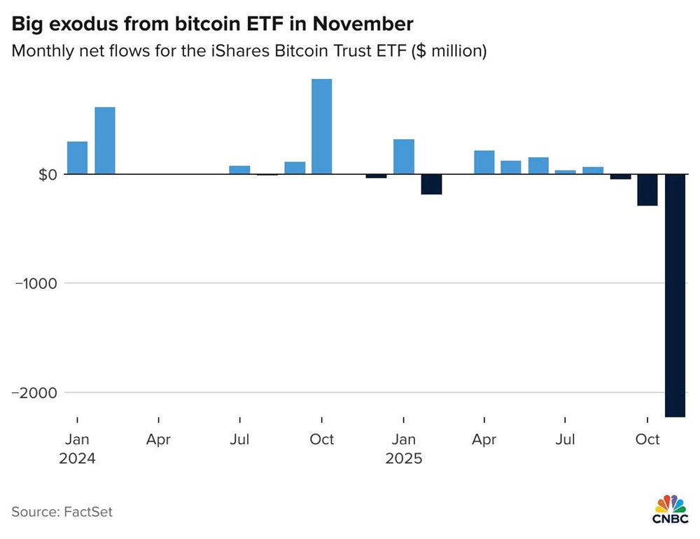 Nhà đầu tư hoảng loạn, dòng vốn tháo chạy với tốc độ không tưởng: Quỹ ETF Bitcoin của BlackRock đối mặt với tháng tệ nhất kể từ khi ra mắt - ảnh 1