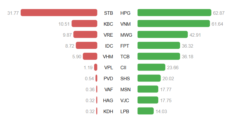 Ảnh chụp màn hình 2025-11-25 093122