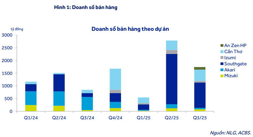 Screenshot 2025-11-26 103354