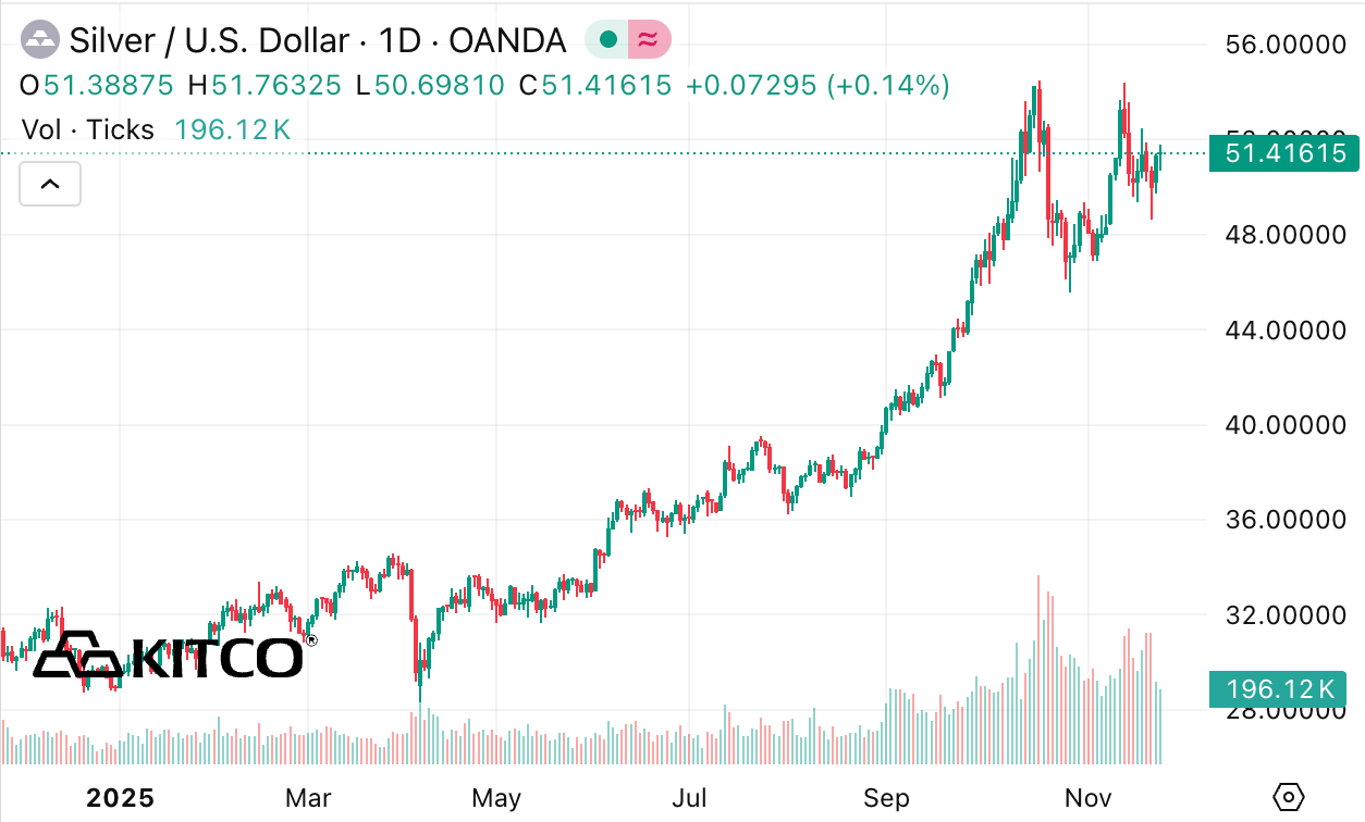 Screenshot 2025-11-26 at 00.22.22