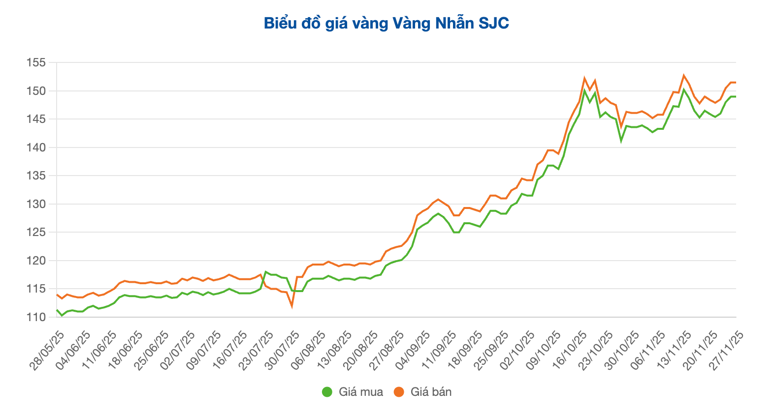 Screenshot 2025-11-27 at 09.42.45