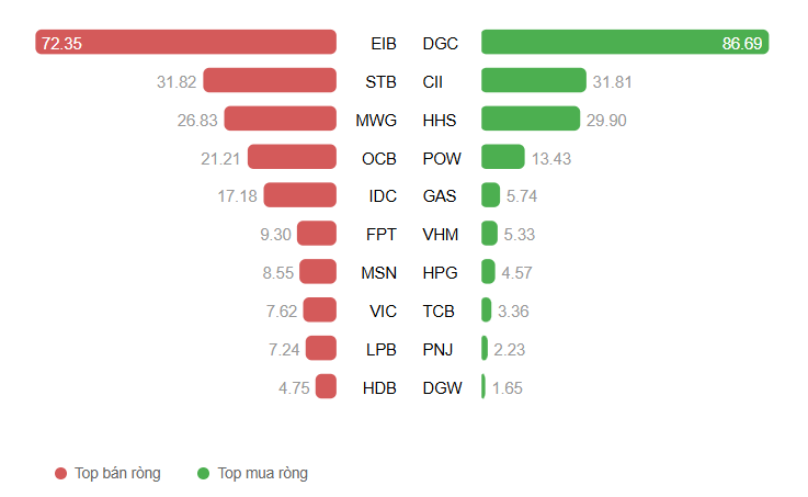 Ảnh chụp màn hình 2025-11-27 072112