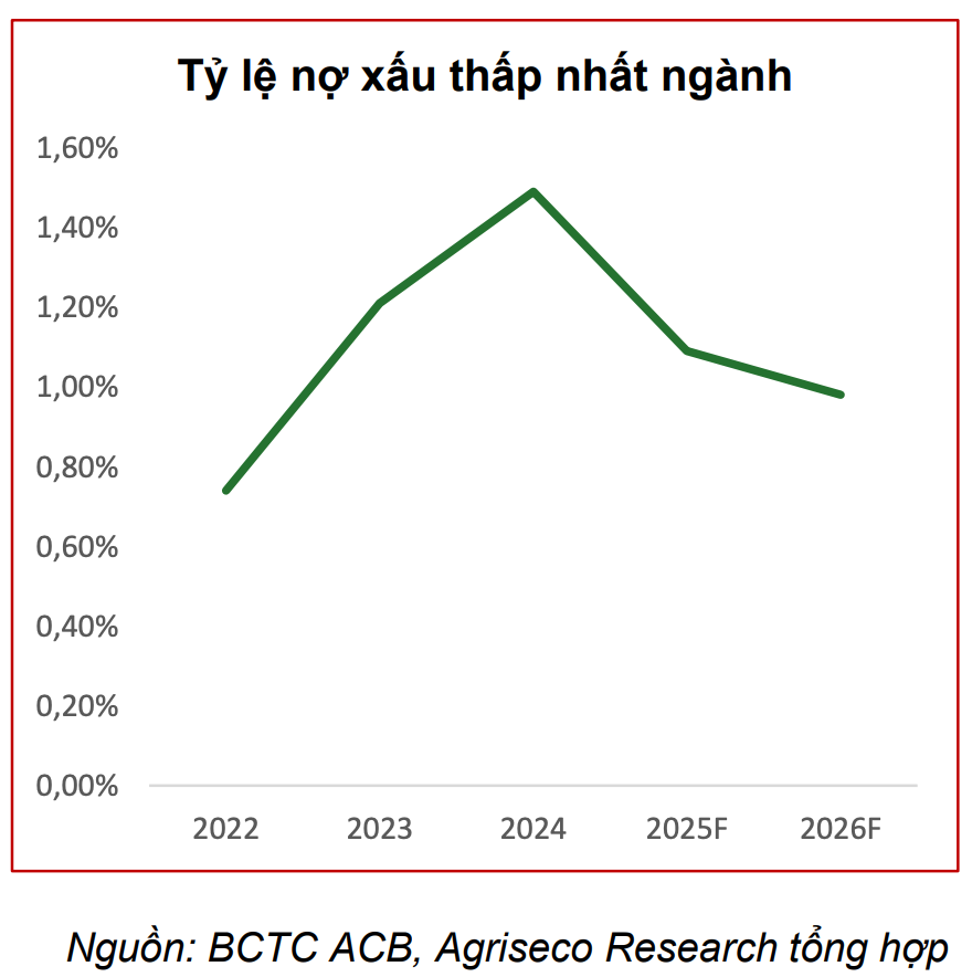 Screenshot 2025-11-26 at 16.49.40