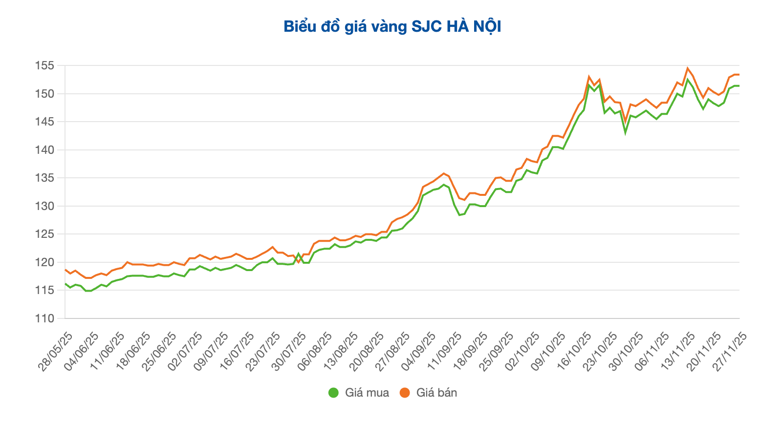 Screenshot 2025-11-27 at 09.42.25