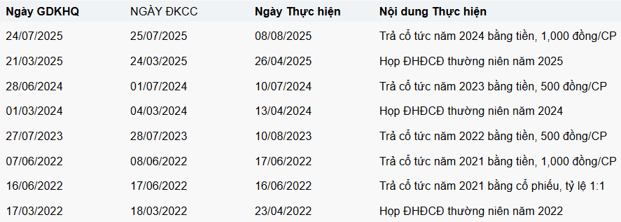 Ảnh chụp màn hình 2025-11-28 110943