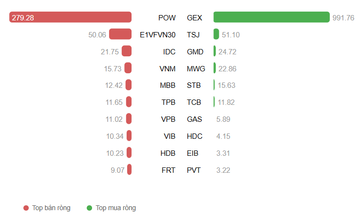 Ảnh chụp màn hình 2025-11-28 100505