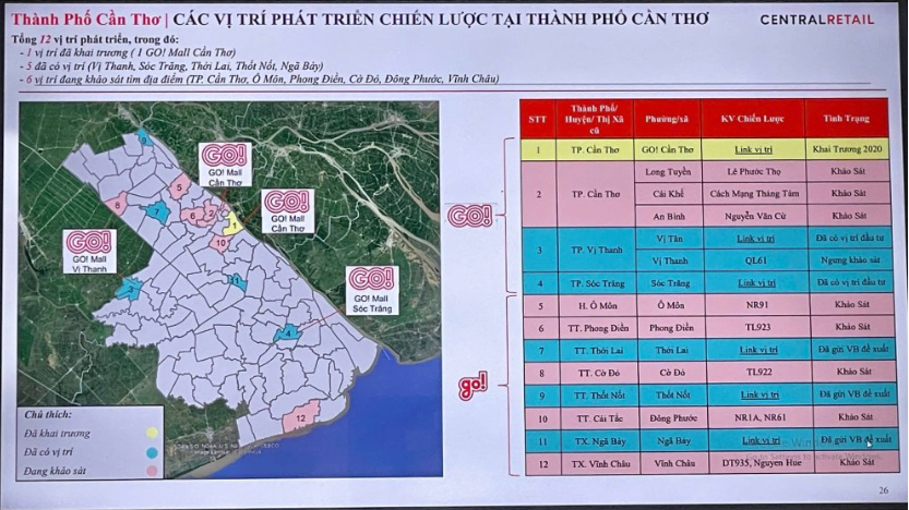 Thành phố rộng thứ 3 Việt Nam sắp có thêm 3 trung tâm thương mại GO! và 8 siêu thị- Ảnh 1.
