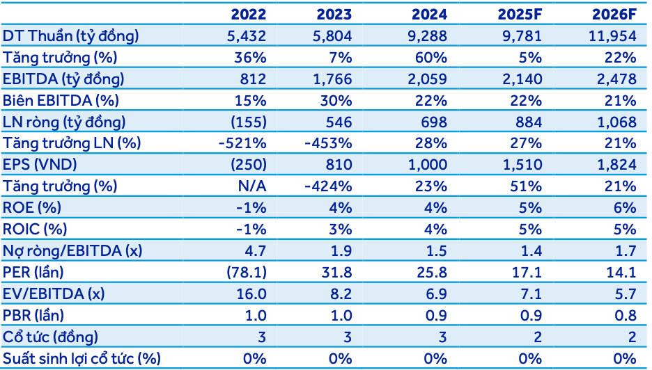 Ảnh màn hình 2025-11-29 lúc 09.16.42
