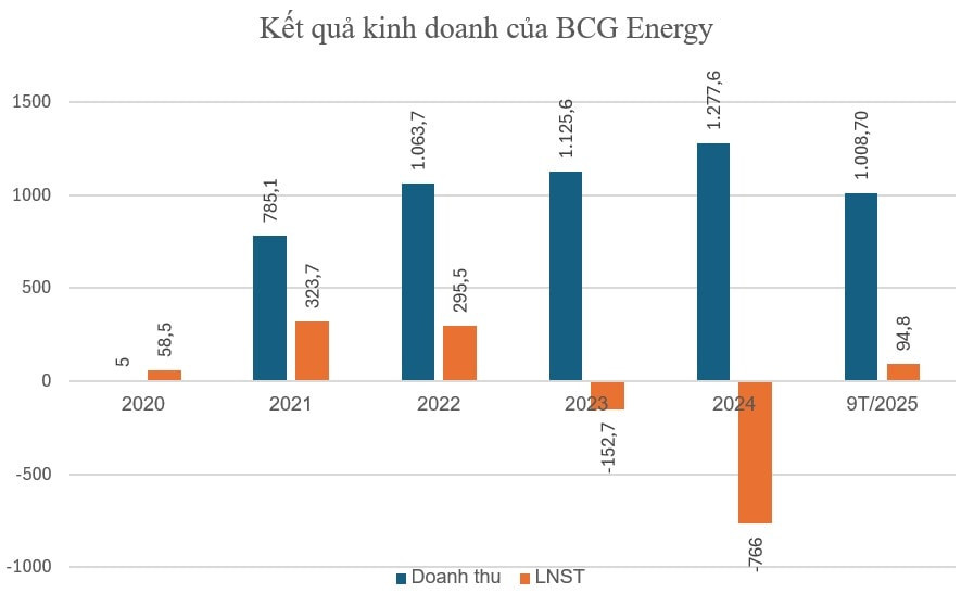 Screenshot 2025-11-28 233757