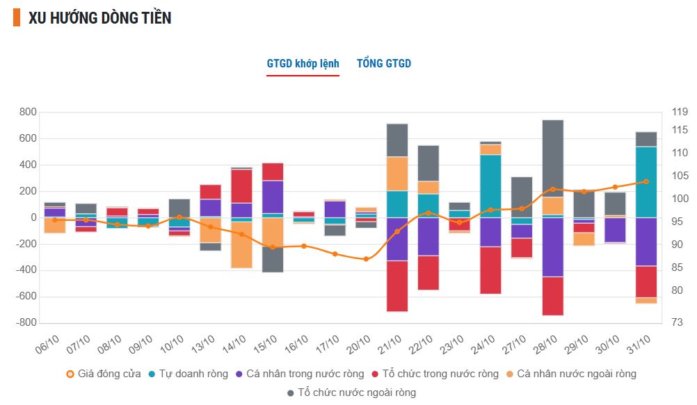Ảnh chụp màn hình 2025-11-03 102453