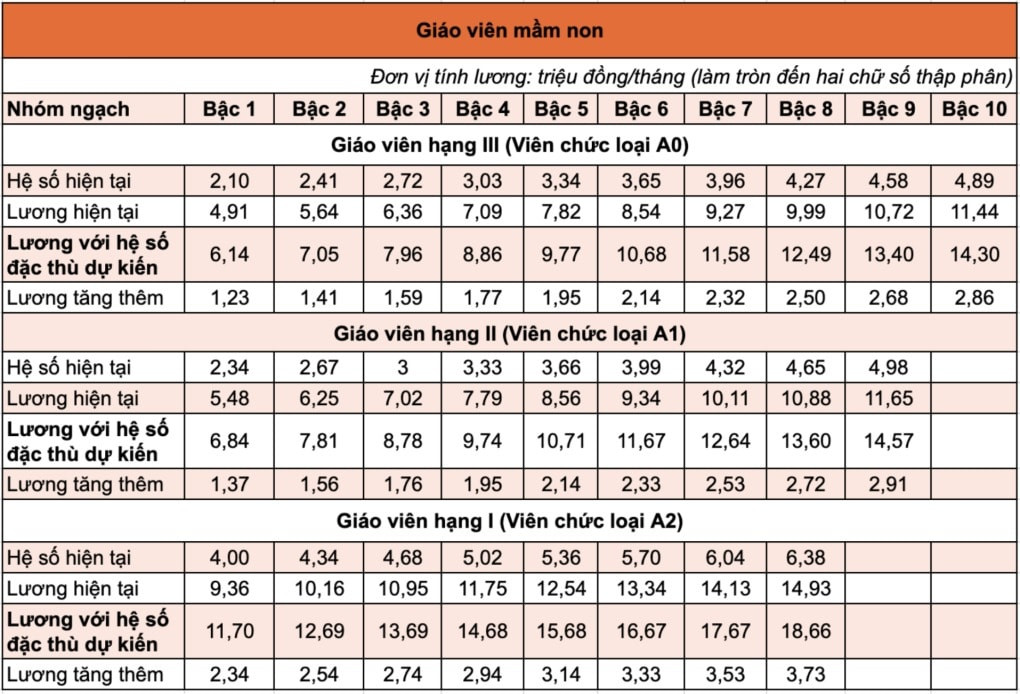 luong-giao-vien-voi-he-so-dac-thu-1.jpg