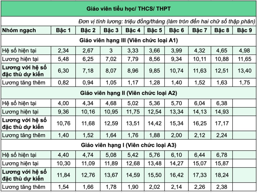 luong-giao-vien-voi-he-so-dac-thu-2.jpg