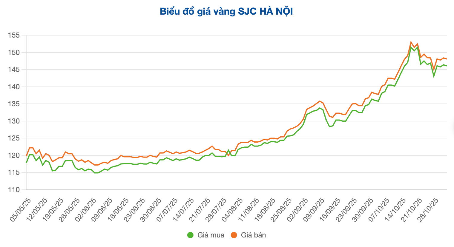 Screenshot 2025-11-03 at 10.09.34