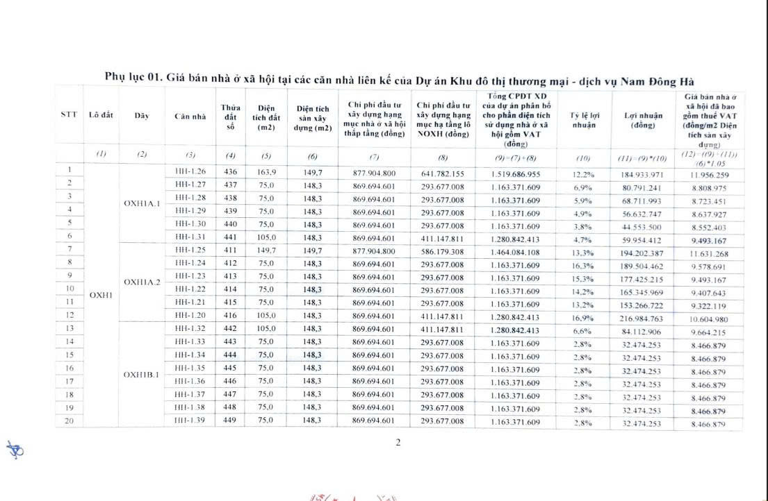 Giá bán theo từng căn. Nguồn ảnh: Sở Xây dựng tỉnh Quảng Trị