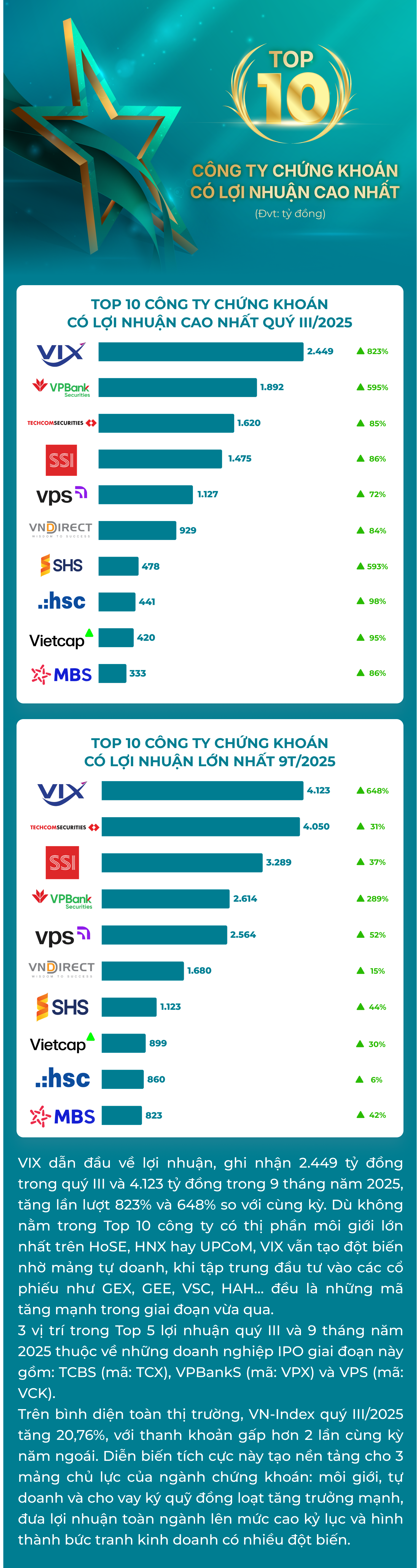 top10 ngân hàng (3)