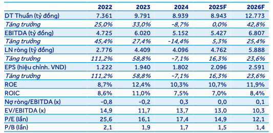 Screenshot 2025-11-04 at 14.44.03