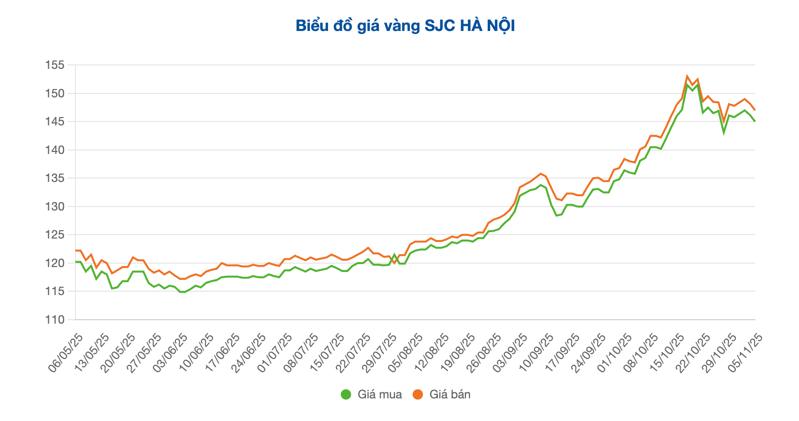 Screenshot 2025-11-05 at 09.49.49