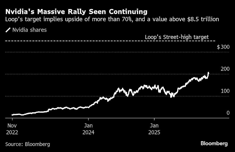 Nvidia phá vỡ mọi giới hạn, dự báo vốn hóa sẽ chạm 8.500 tỷ USD - ảnh 1