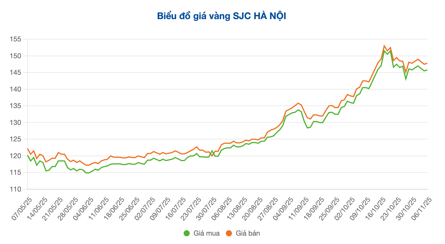 Screenshot 2025-11-06 at 10.13.23