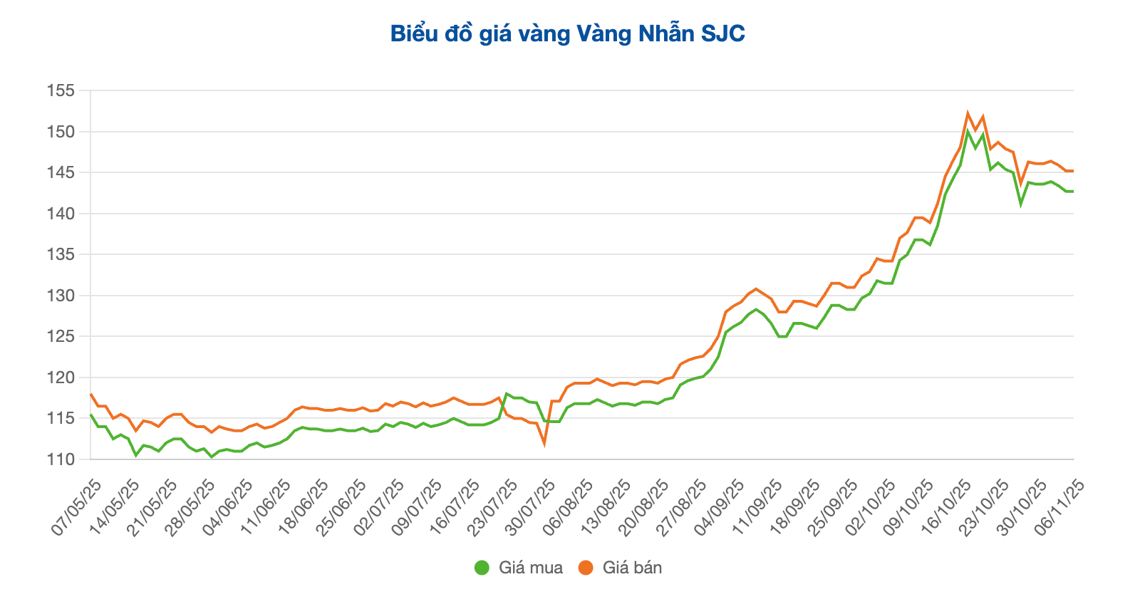 Screenshot 2025-11-06 at 10.13.33