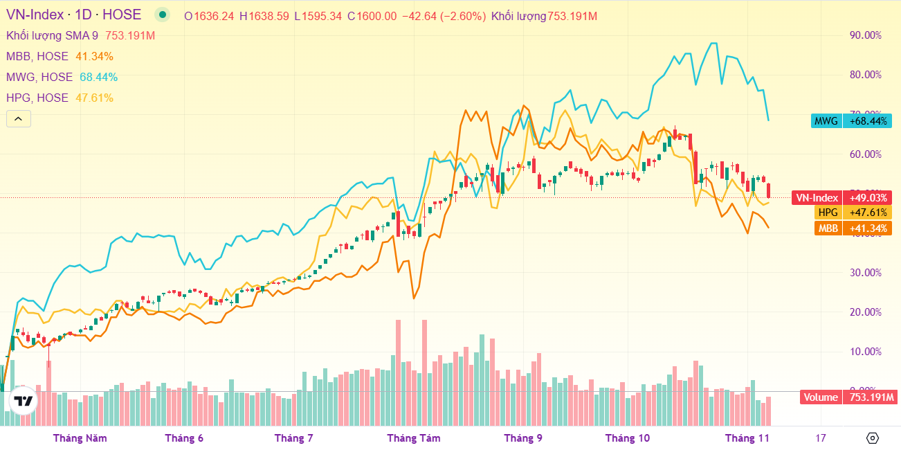 Ảnh chụp màn hình 2025-11-07 143642