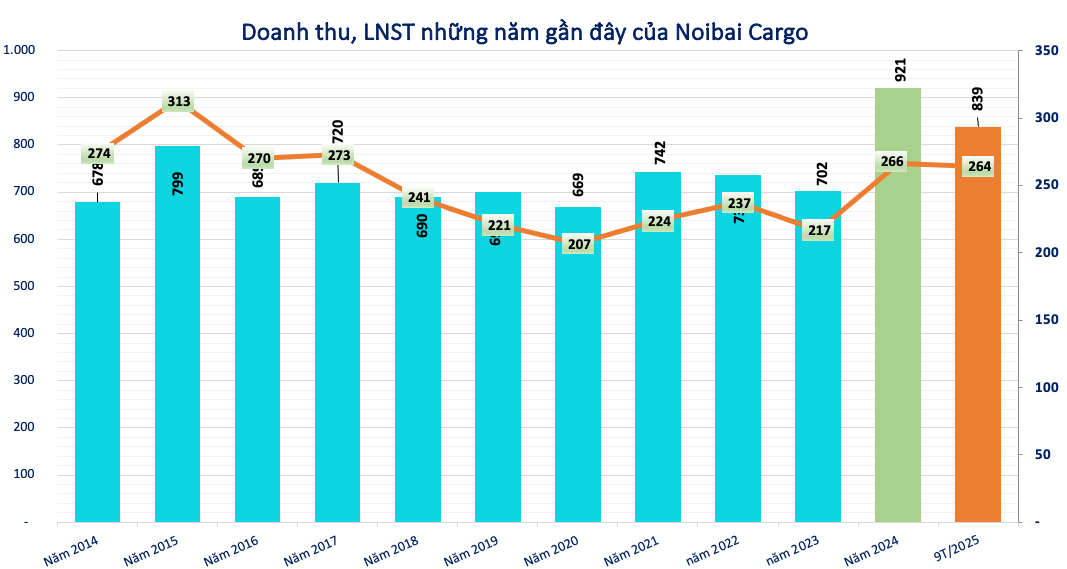 Screenshot 2025-11-06 at 23.38.56