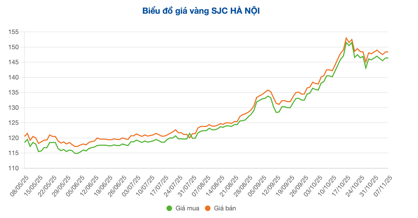 Screenshot 2025-11-07 at 09.02.03