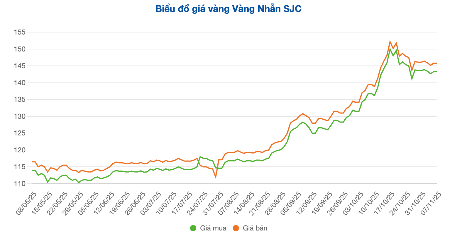 Screenshot 2025-11-07 at 09.02.09