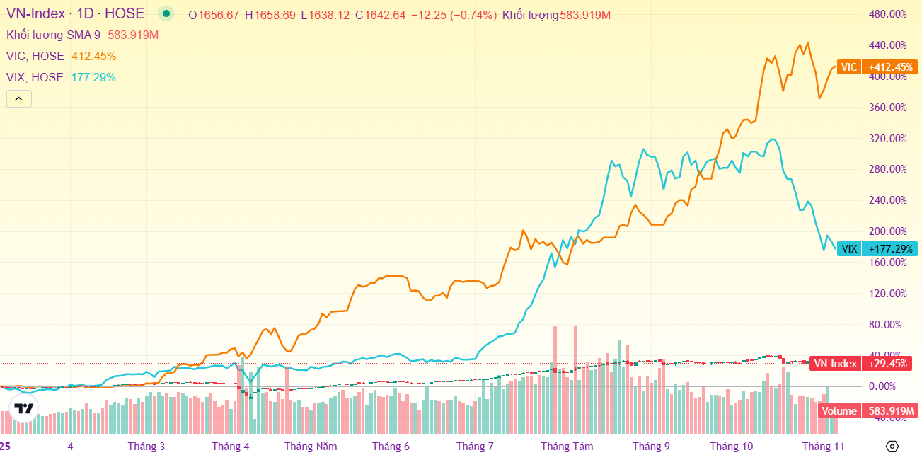 undefined https://cdn.stockproxx.com/2025/11/7/cophieuvicvavic.png