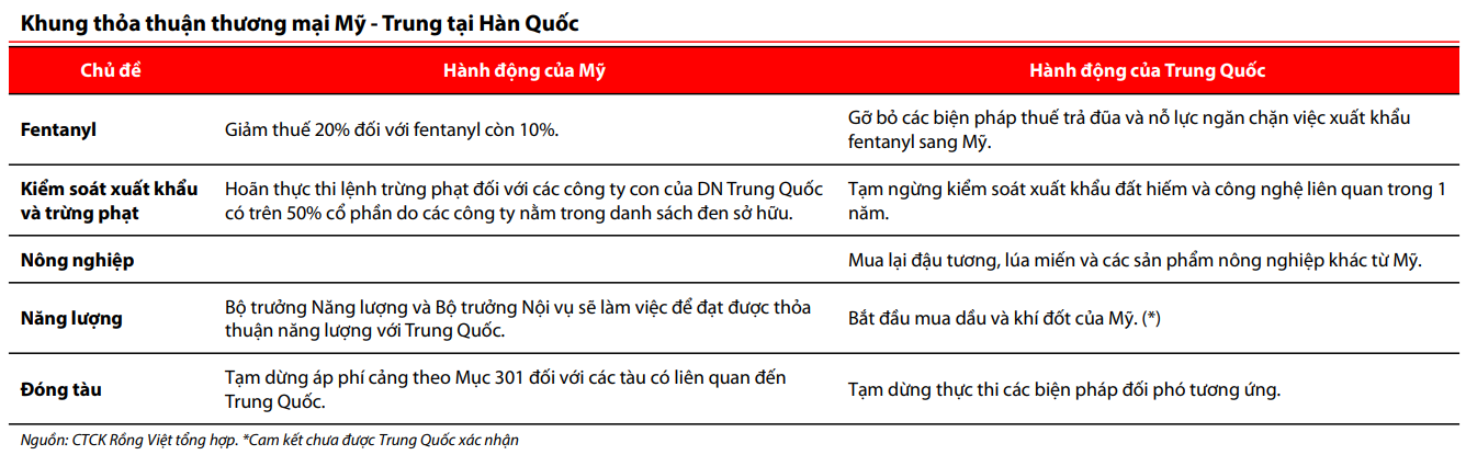 Khung thỏa thuận thương mại Mỹ - Trung tại Hàn Quốc