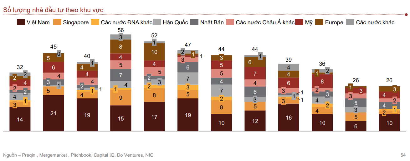 Số lượng nhà đầu tư PE tại Việt Nam giai đoạn 2013-2024