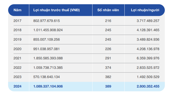 Ảnh chụp màn hình 2025-11-08 104932