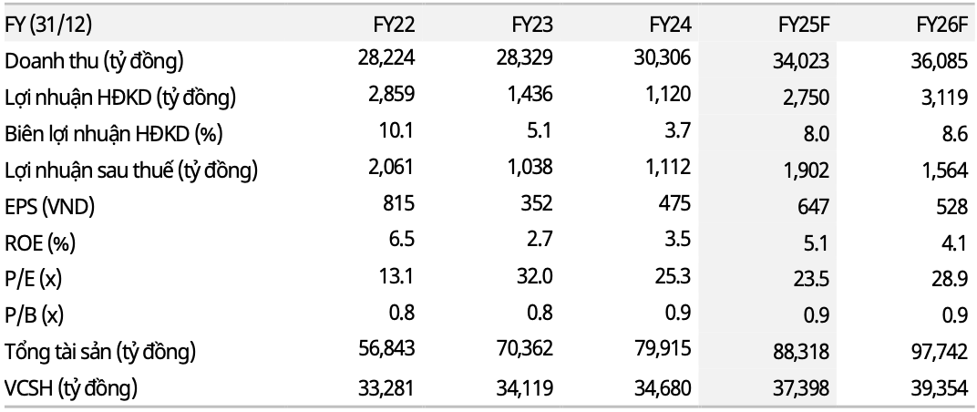 Ảnh màn hình 2025-12-01 lúc 00.29.15