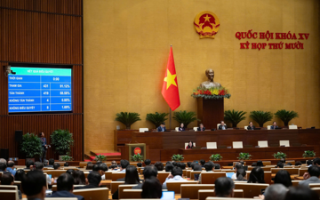 Quốc hội thông qua Nghị quyết mở đường cho đột phá giáo dục giai đoạn 2026-2030