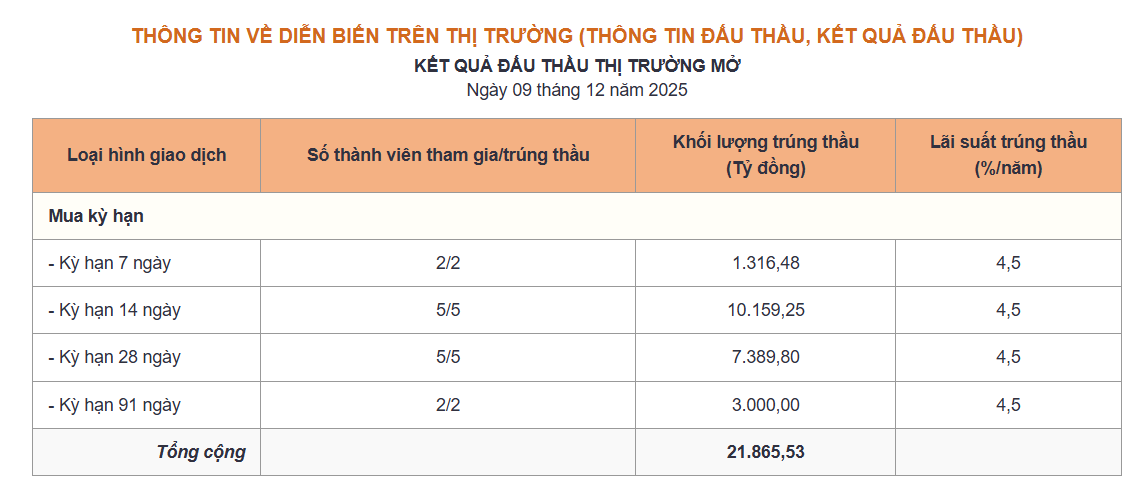 Ảnh chụp màn hình 2025-12-10 153957