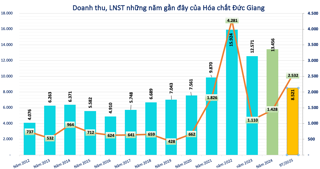 Screenshot 2025-12-10 at 11.06.32