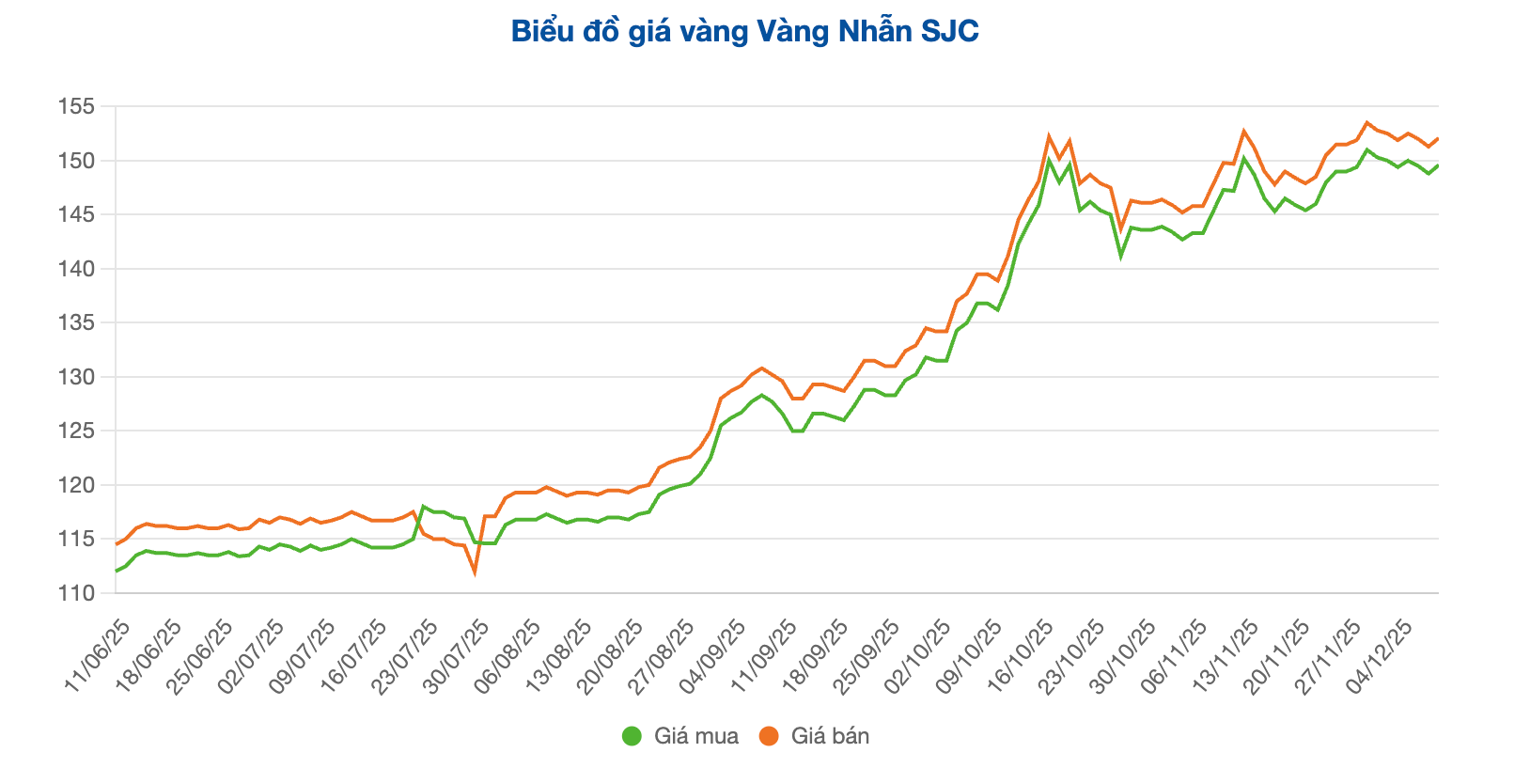 Screenshot 2025-12-10 at 10.00.46