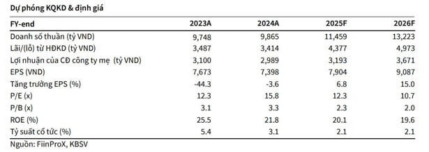 Screenshot 2025-12-10 at 11.09.23