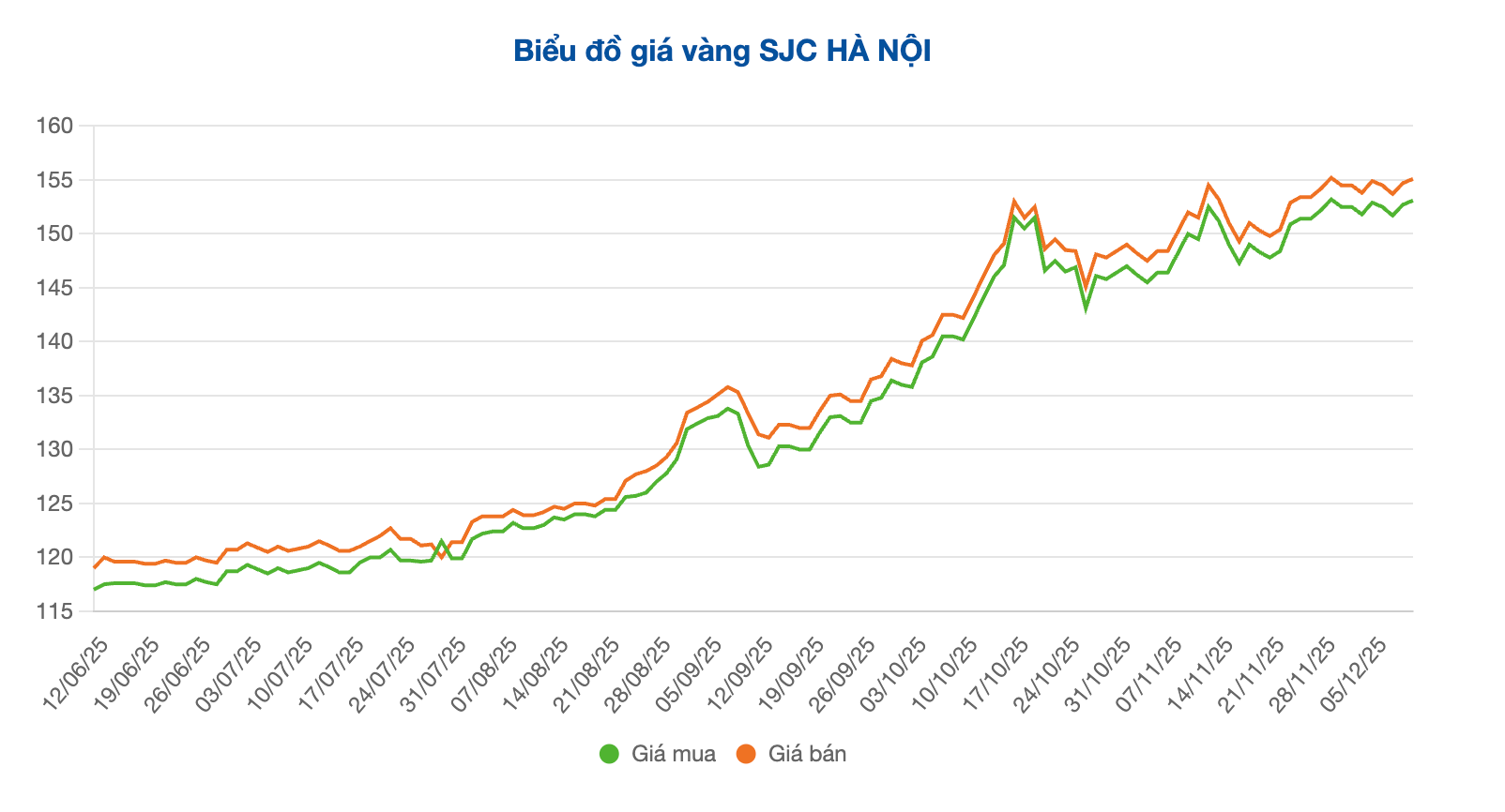 Screenshot 2025-12-11 at 09.47.21