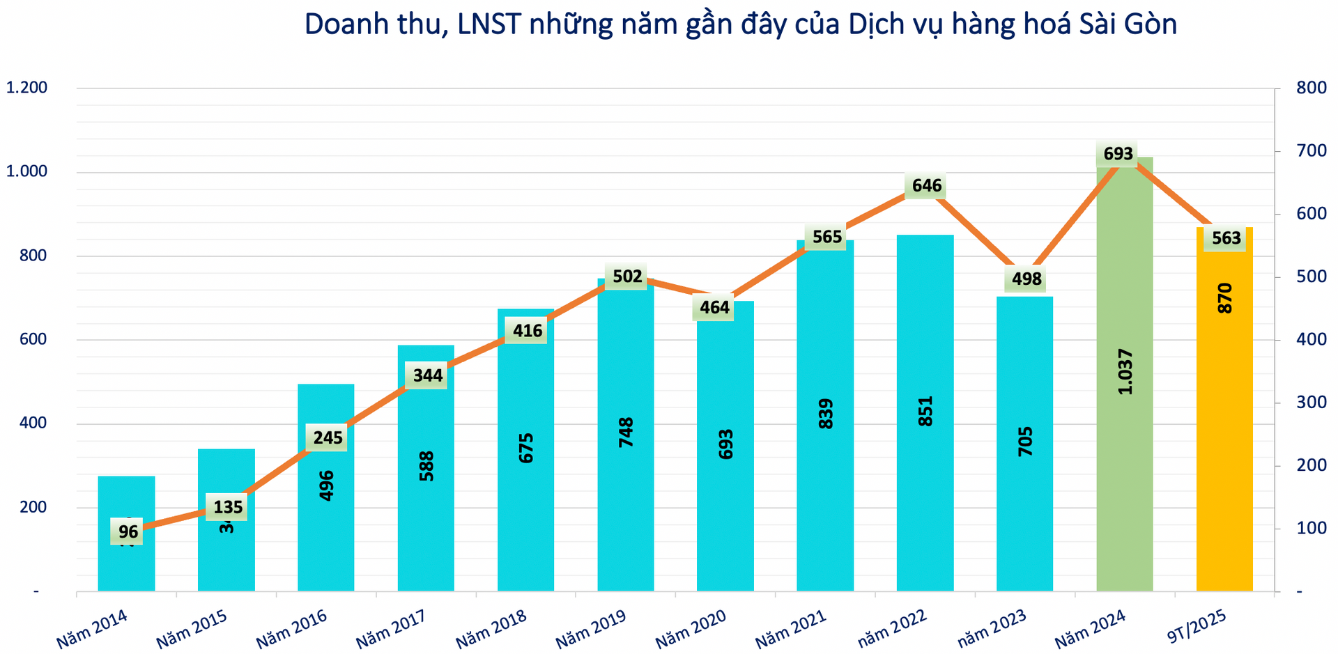 Screen Shot 2025-12-11 at 10.17.57